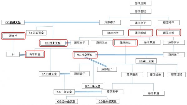 安和の変(あんなのへん)をわかりやすく【藤原氏、出世コース確定へ】 まなれきドットコム