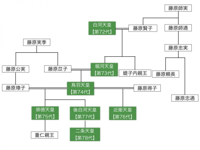 面白いほどわかる保元の乱！簡単にわかりやすく徹底解説【後白河天皇VS崇徳上皇】 まなれきドットコム