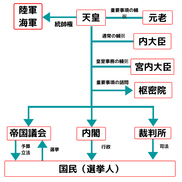 日本 と 国 帝国 違い 憲法 憲法 の 日本 大