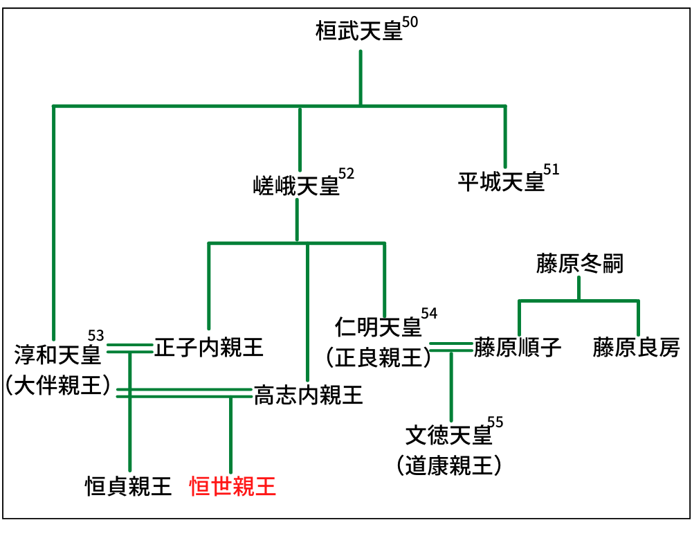 承和の変を簡単にわかりやすく解説するよ【藤原良房と仁明天皇の陰謀】 まなれきドットコム