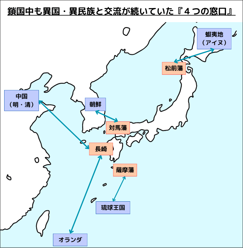 鎖国中の4つの窓口（長崎・対馬・薩摩・松前）の地図