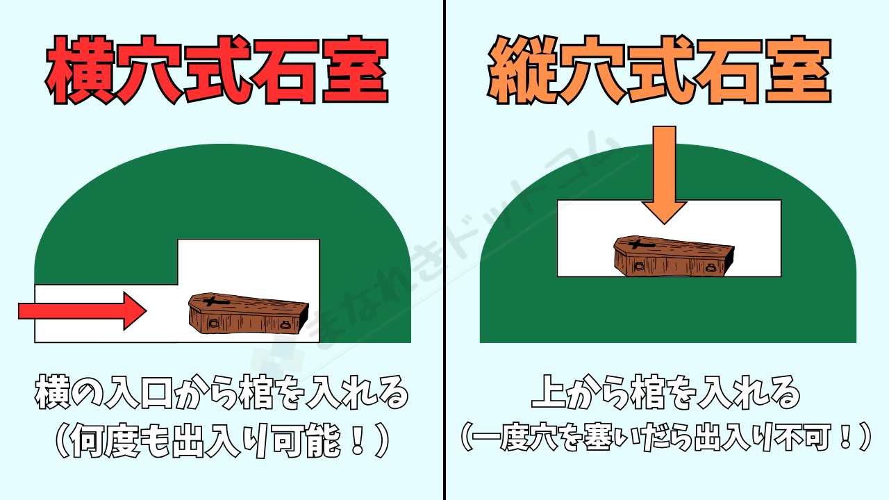 古墳時代完全まとめ!簡単にわかりやすく解説【高校日本史】 | まなれきドットコム