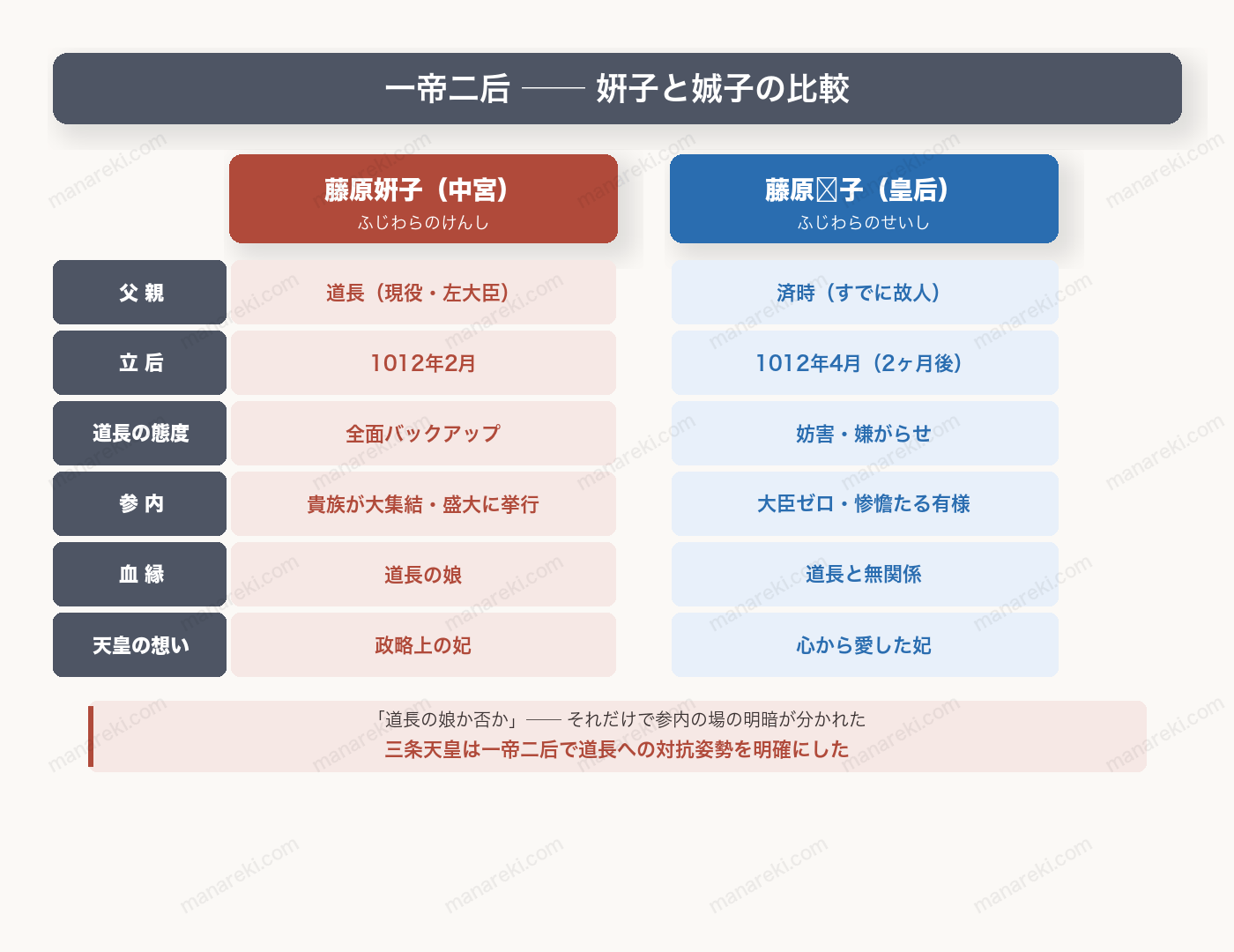 一帝二后 姸子と娍子の比較図