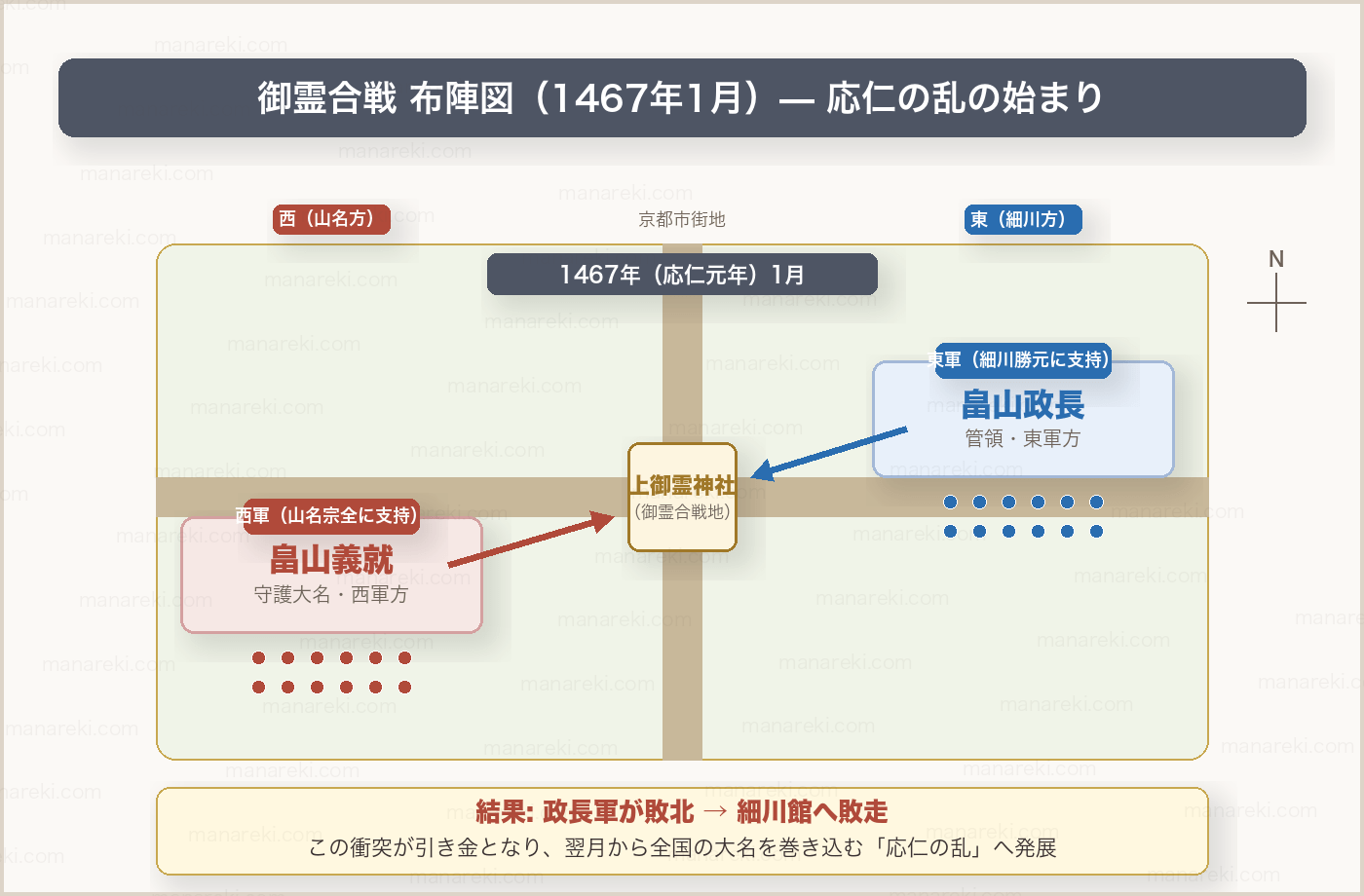 御霊合戦 布陣図（1467年1月）畠山政長 vs 畠山義就