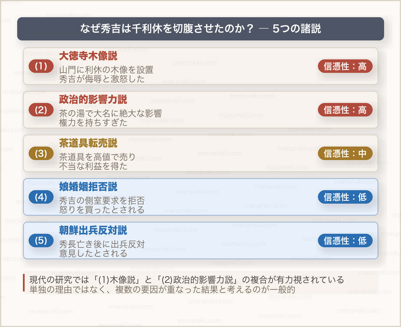 なぜ秀吉は千利休を切腹させたのか 5つの諸説まとめ
