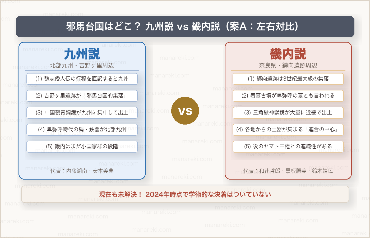 邪馬台国の場所：九州説と畿内説の比較