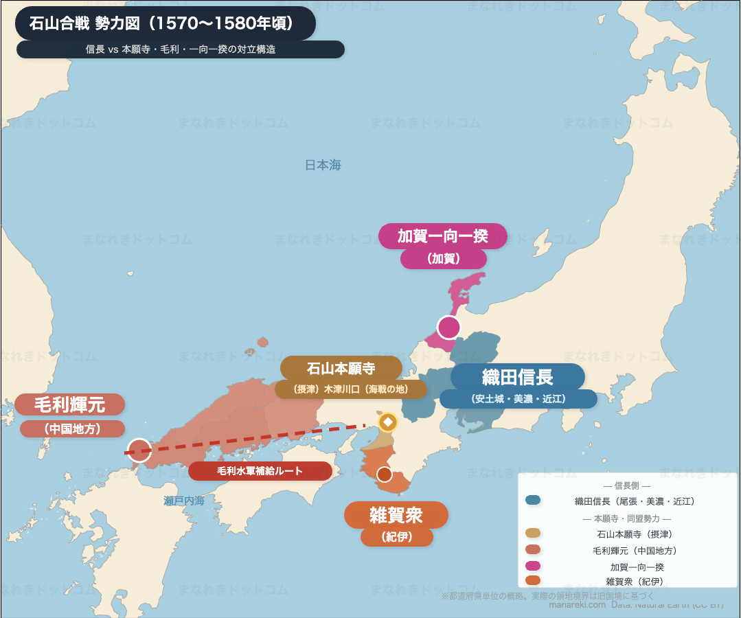 石山合戦 勢力図：信長 vs 本願寺・毛利・一向一揆の対立構造（1570〜1580年頃）