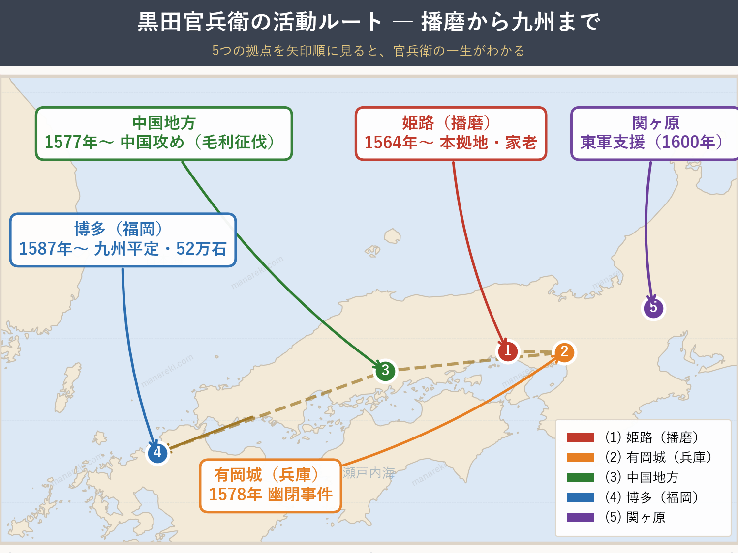 黒田官兵衛の活動ルート図