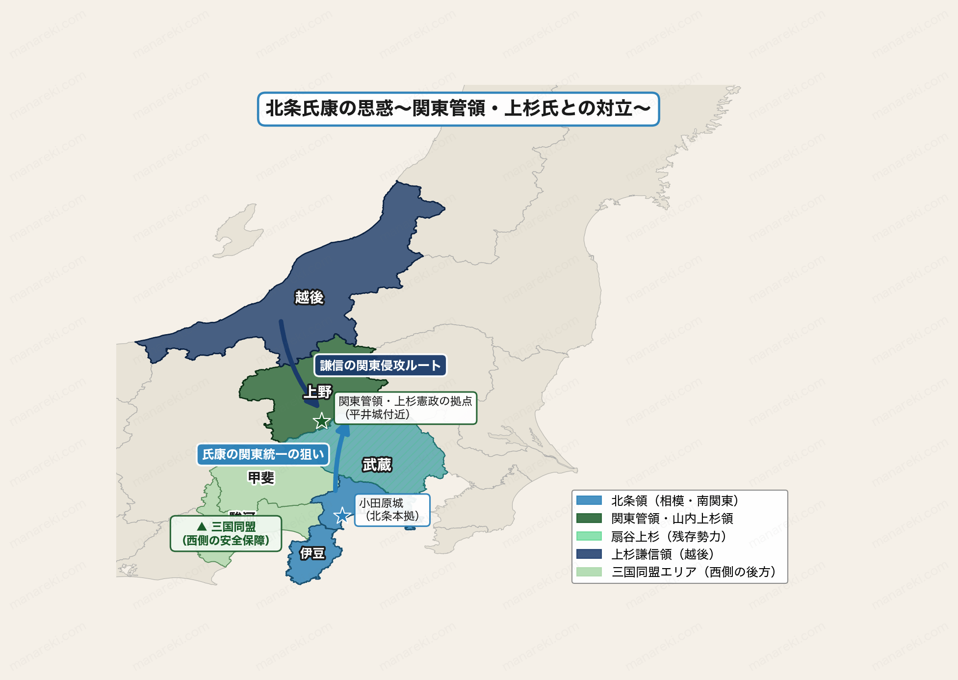 北条氏康の思惑マップ。関東管領・山内上杉氏、その後ろ盾である越後の上杉謙信との対立構造と、三国同盟による西側安全保障を示す