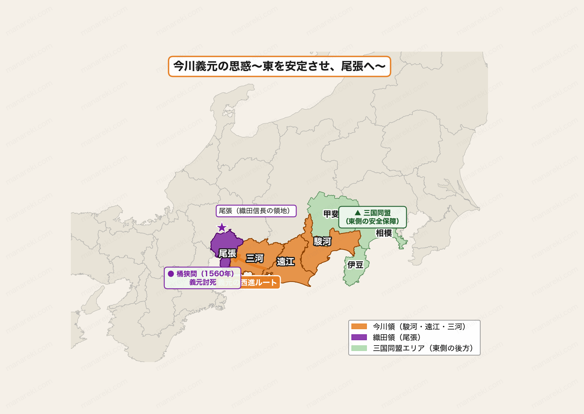今川義元の思惑マップ。三国同盟で東（甲斐・相模）を安定させ、西の尾張（織田信長）へ進出しようとする戦略を示す