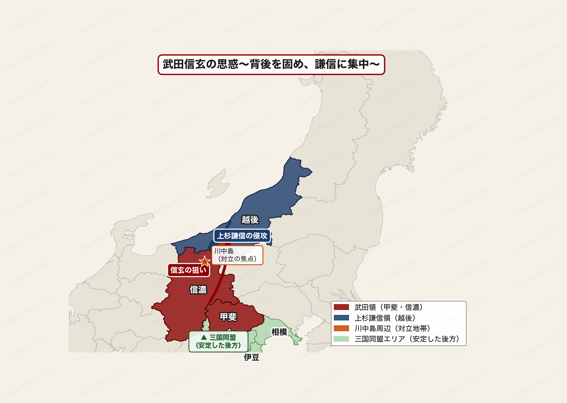 武田信玄の思惑マップ。三国同盟で後方（駿河・相模）を安定させ、上杉謙信との川中島決戦に集中する戦略を示す