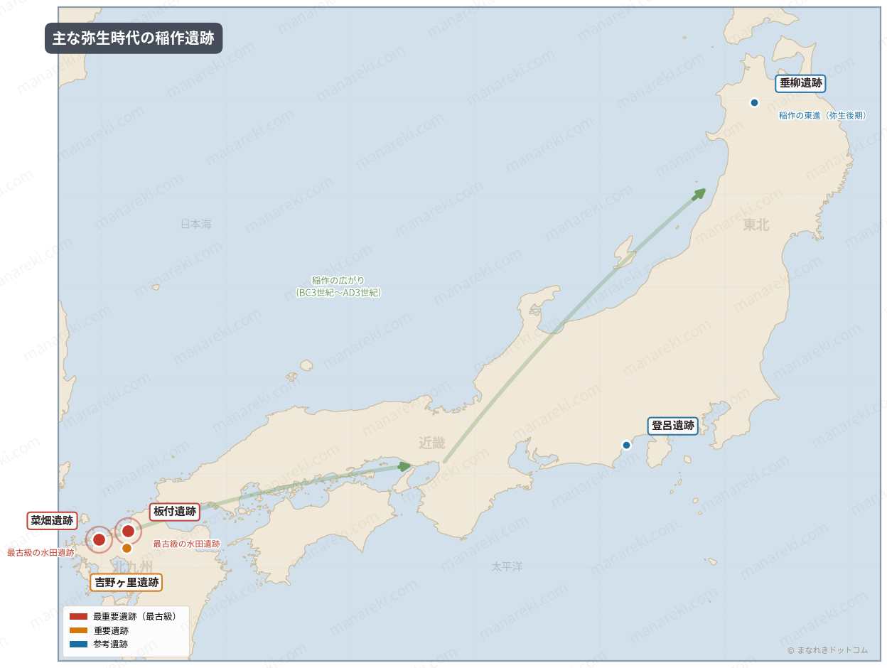 弥生時代の主な稲作遺跡マップ（菜畑・板付・吉野ヶ里・登呂・垂柳）