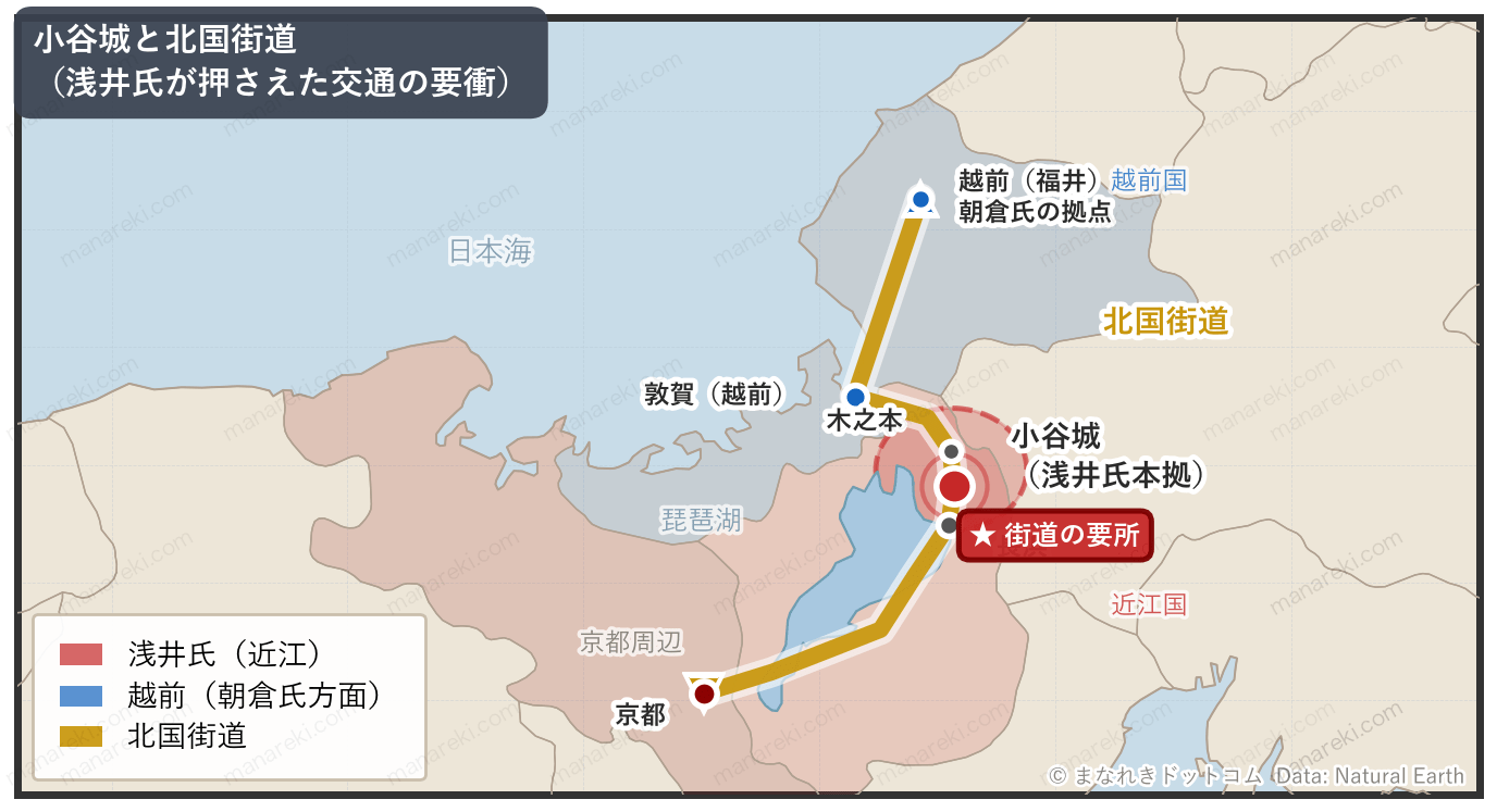 小谷城と北国街道の位置関係