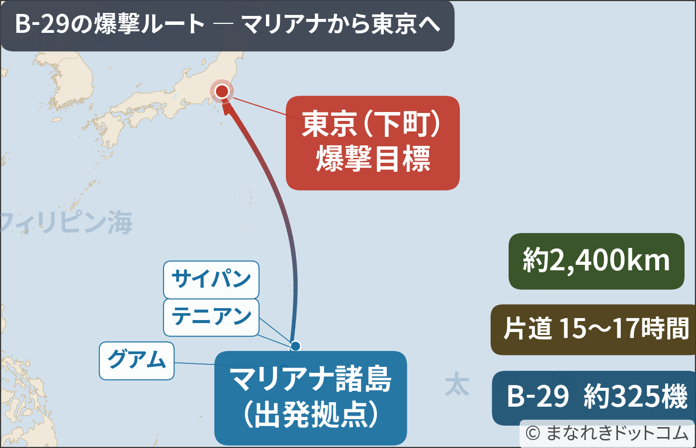 B-29の爆撃ルート マリアナ諸島から東京まで約2,400km