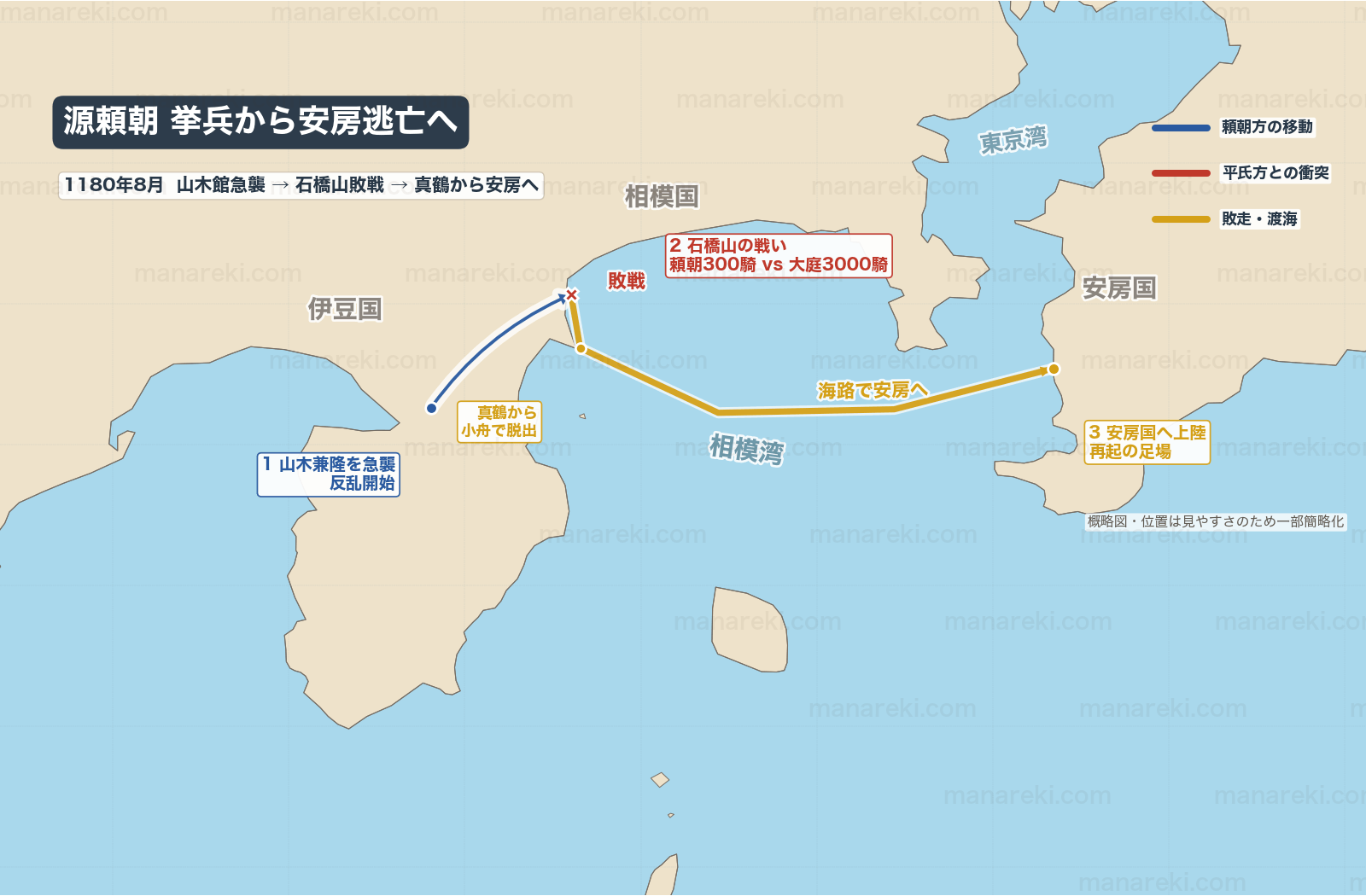 源頼朝の挙兵・逃亡ルート地図