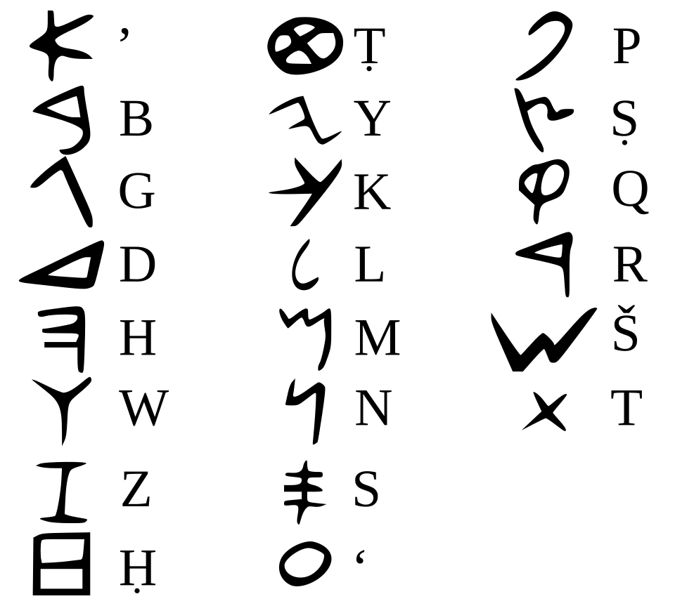 フェニキア文字 22文字 アルファベット起源 子音文字