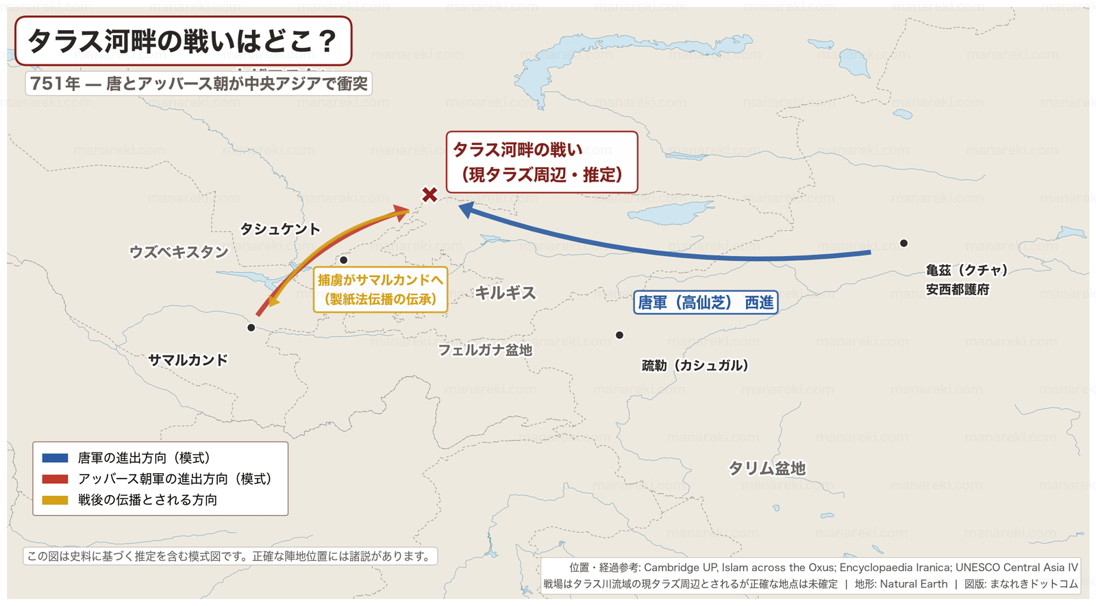 751年タラス河畔の戦いの位置と唐・アッバース朝軍の進出方向