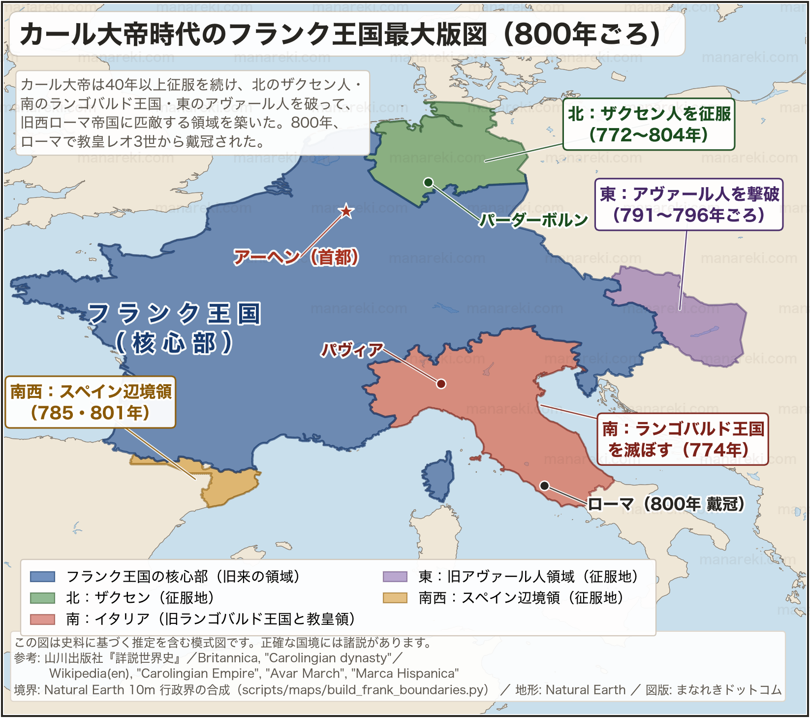 カール大帝時代のフランク王国最大版図(800年ごろ)。北のザクセン・南のランゴバルド王国・東のアヴァール人領域を示す地図