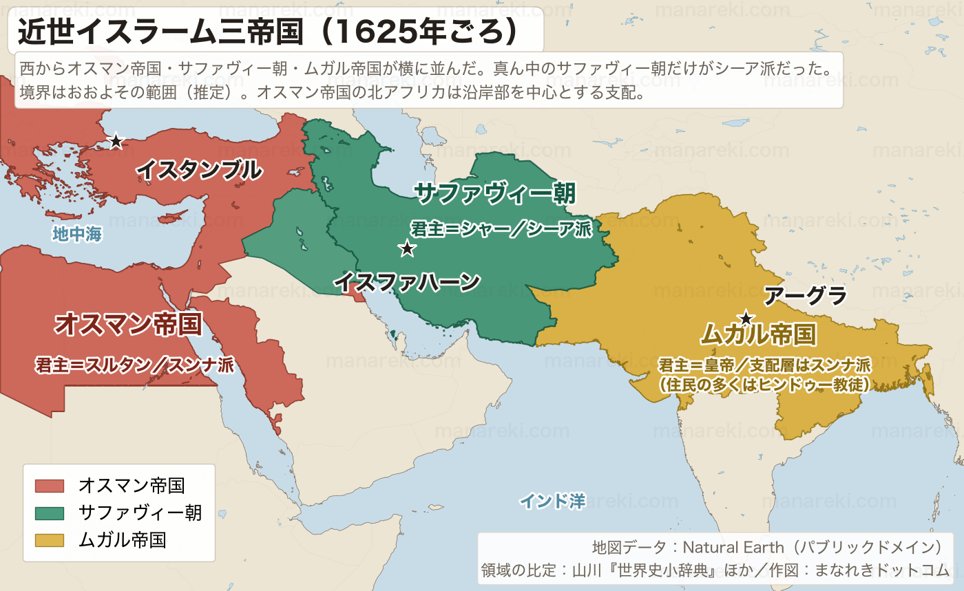 1625年ごろのオスマン帝国・サファヴィー朝・ムガル帝国の領域を並べた地図。西から赤色のオスマン帝国、緑色のサファヴィー朝、黄色のムガル帝国が横に並び、それぞれの君主の称号と宗派を注記している