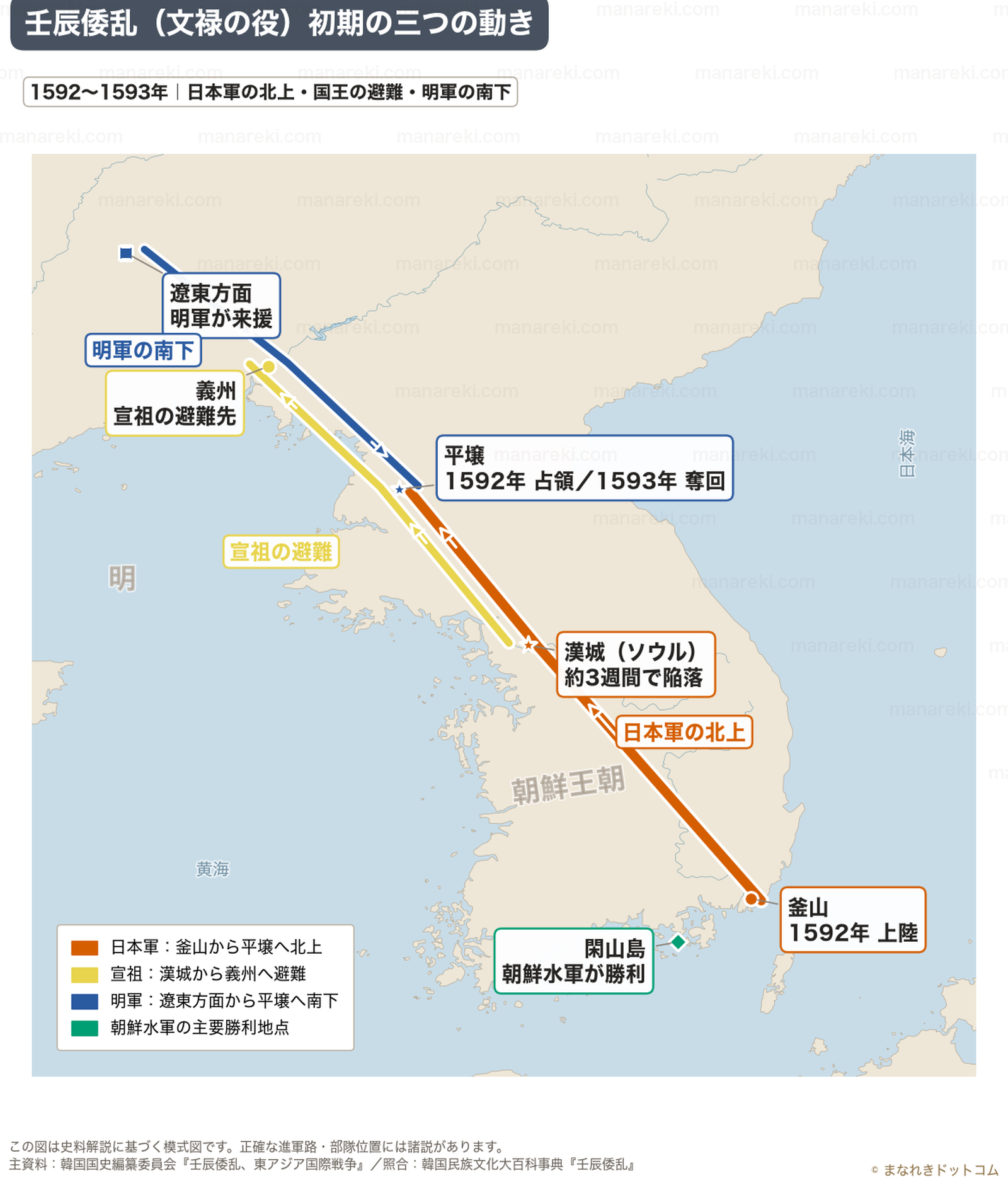 壬辰倭乱初期の日本軍の北上・宣祖の義州避難・明軍の南下を示した地図