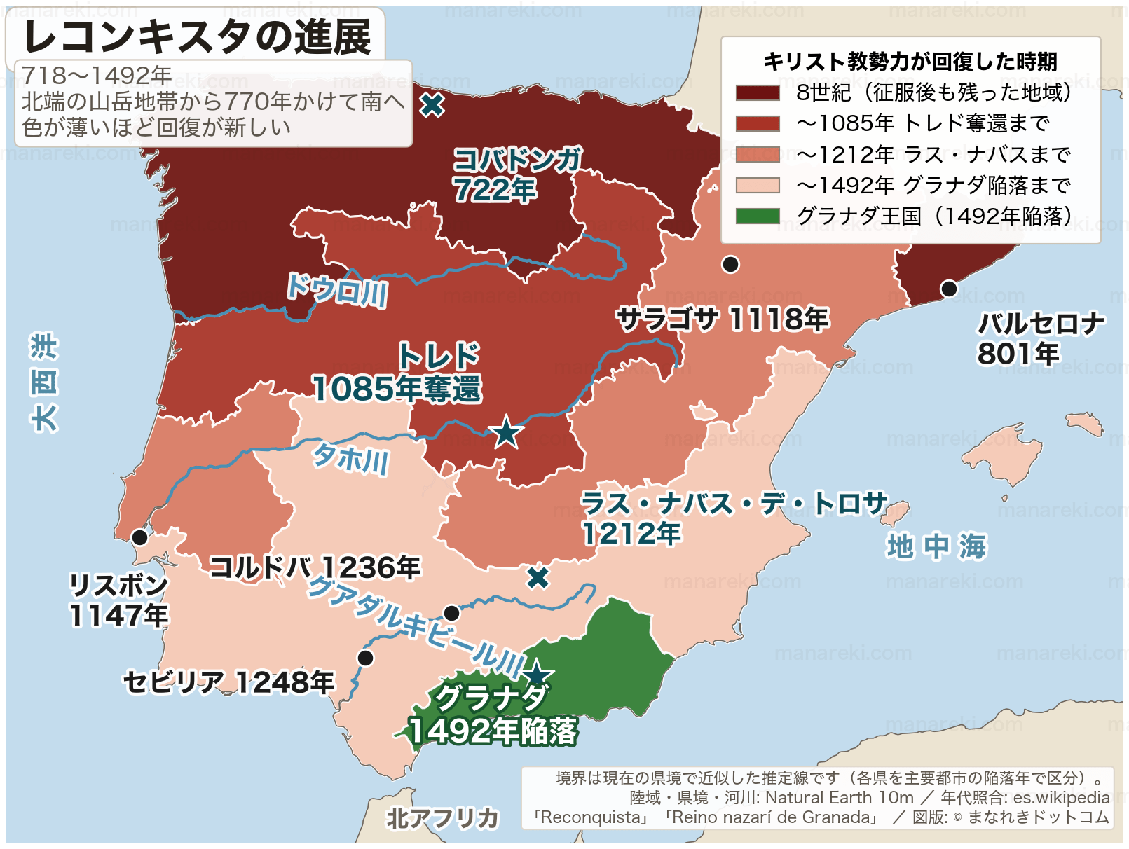 レコンキスタの進展を示す地図。北端の山岳地帯だけだったキリスト教勢力の支配域が、1085年のトレド奪還、1212年のラス・ナバス・デ・トロサの戦い、1492年のグラナダ陥落を経て南へ広がっていく様子を赤系の色分けで示す