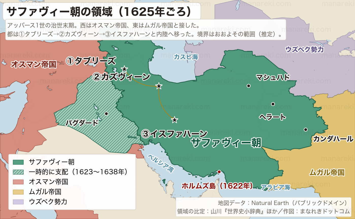 1625年ごろのサファヴィー朝の領域を示した地図。イラン高原を中心に緑色で塗られ、西にオスマン帝国、東にムガル帝国、北東にウズベク勢力が接している。都がタブリーズ・カズヴィーン・イスファハーンの順に内陸へ移ったことを矢印で示している