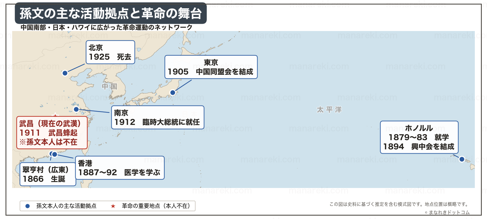 広東・香港・ハワイ・東京・南京・北京にまたがる孫文の活動拠点と武昌蜂起の位置