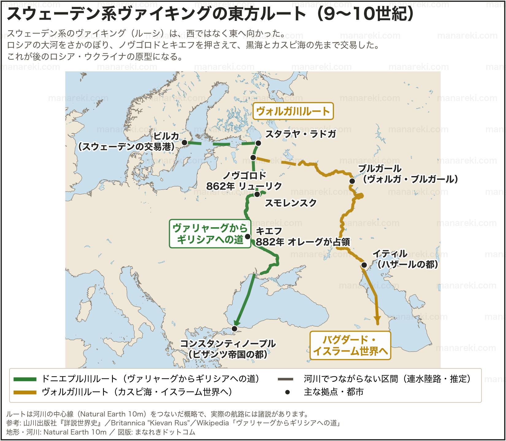 スウェーデン系ヴァイキングの東方ルートを示した地図。ビルカからノヴゴロド・キエフを経て黒海のコンスタンティノープルに至るドニエプル川ルートと、ヴォルガ川を下ってカスピ海へ向かうルートを描いている