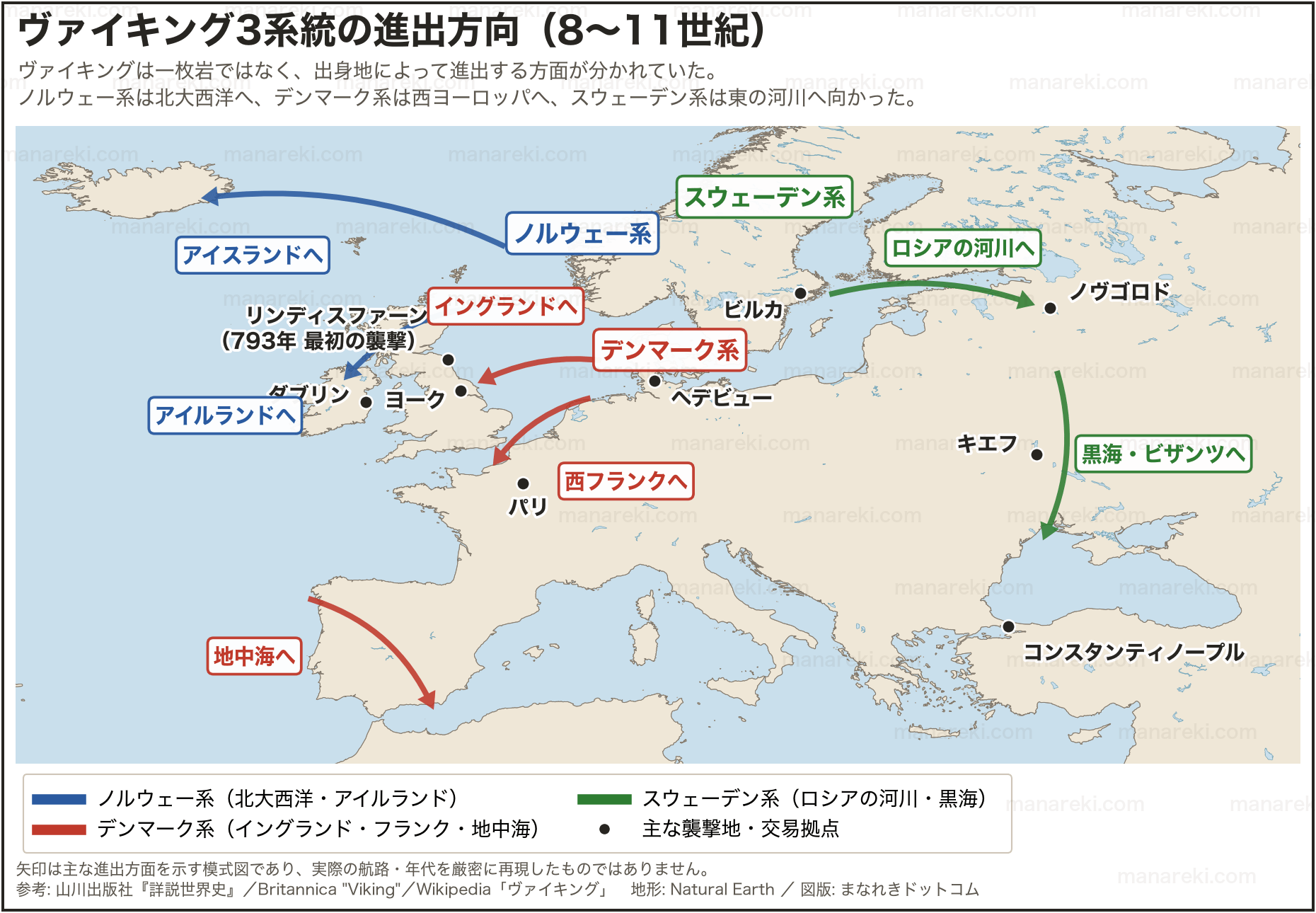 ヴァイキング3系統の進出方向を示した地図。ノルウェー系は北大西洋とアイルランド、デンマーク系はイングランド・西フランク・地中海、スウェーデン系はロシアの河川と黒海へ向かう矢印で示している