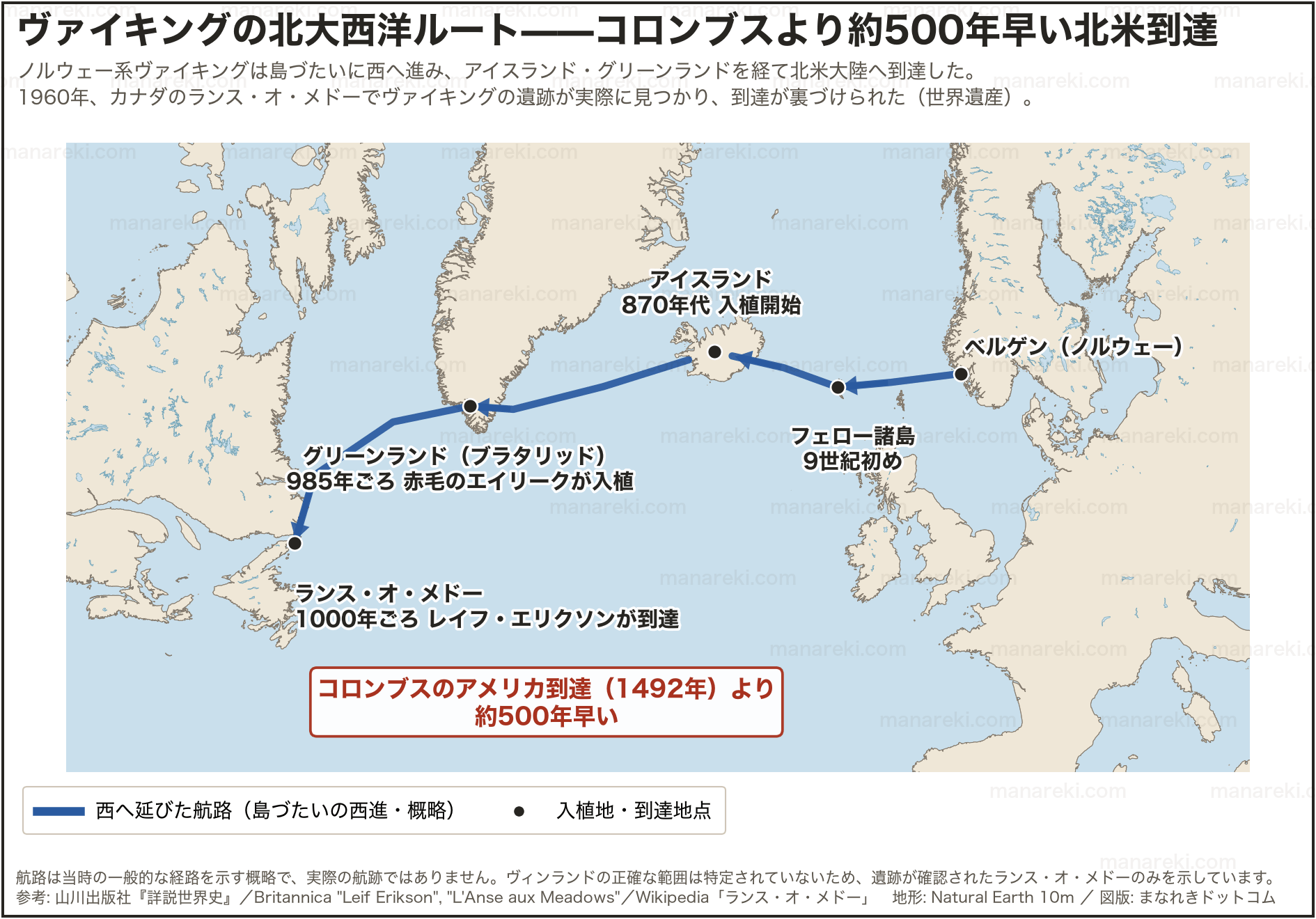 ヴァイキングの北大西洋ルートを示した地図。ノルウェーのベルゲンからフェロー諸島・アイスランド・グリーンランドを経て、北米のランス・オ・メドーに至る西進の順路と年代を示している