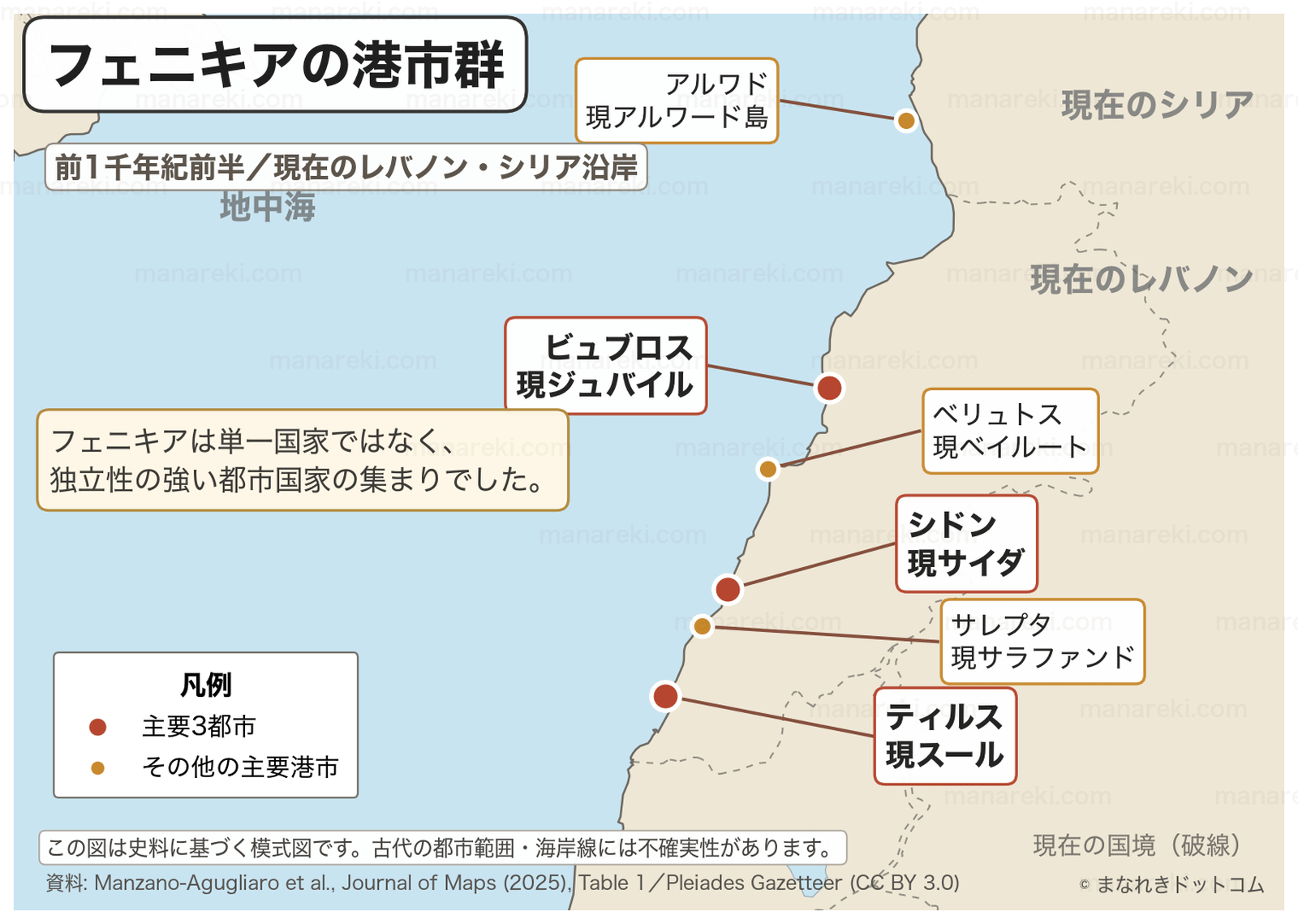 前1千年紀前半のフェニキア主要港市を示すレバノン・シリア沿岸地図
