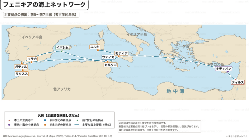 前9世紀から前7世紀のフェニキア海上ネットワークと地中海の主要拠点地図