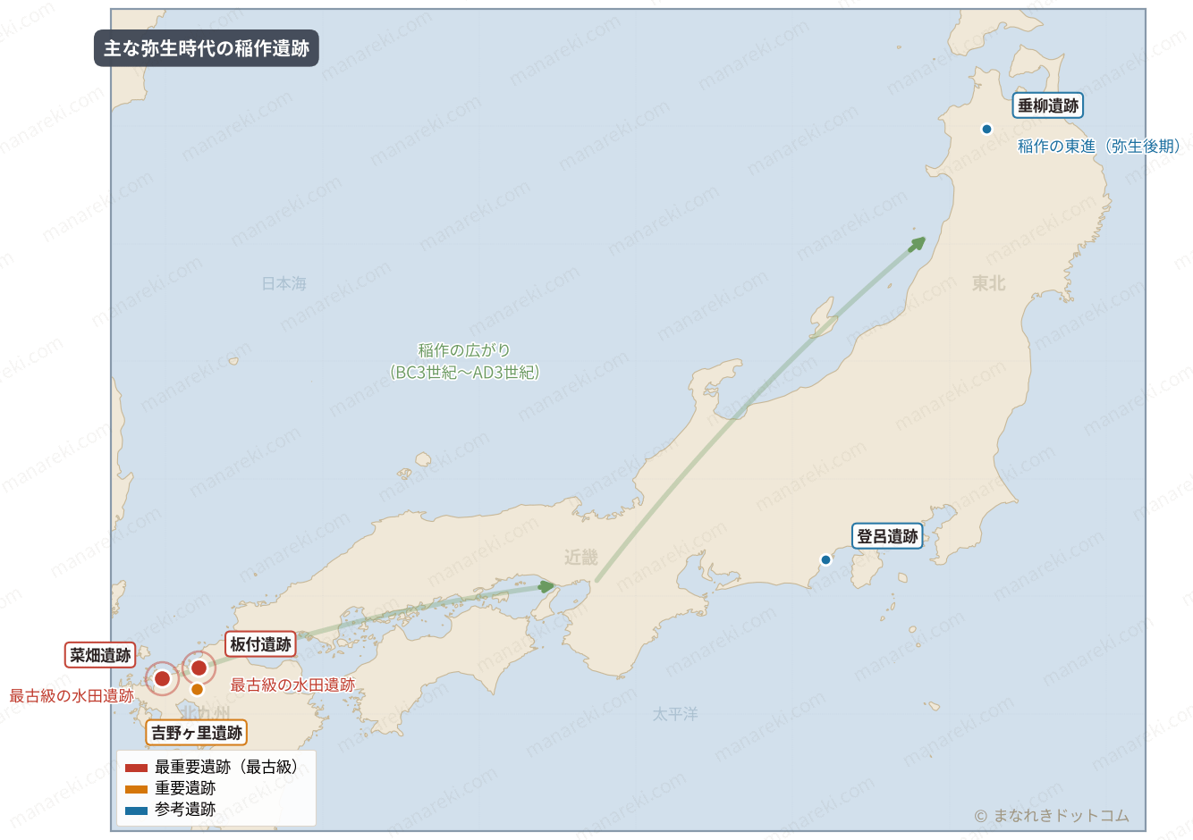 弥生時代の主な稲作遺跡マップ（菜畑・板付・吉野ヶ里・登呂・垂柳）