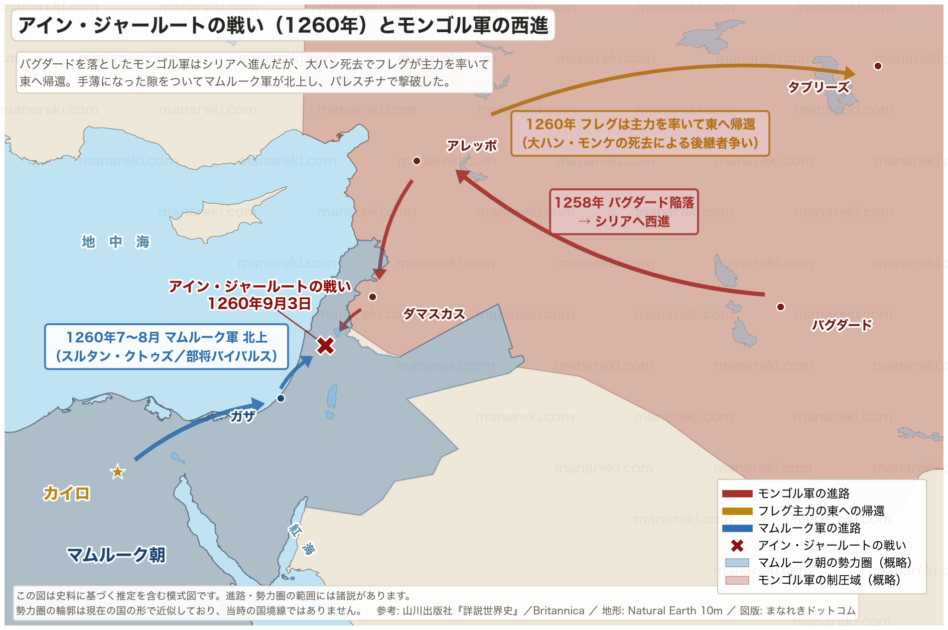 アイン・ジャールートの戦い（1260年）とモンゴル軍の西進を示した地図。バグダードからシリアへ進んだモンゴル軍と、カイロから北上したマムルーク軍の進路