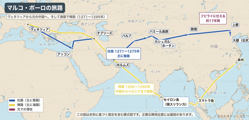 マルコ・ポーロの旅路を示す地図。1271〜1275年の往路（陸路）と1292〜1295年の帰路（海路）を色分けしている