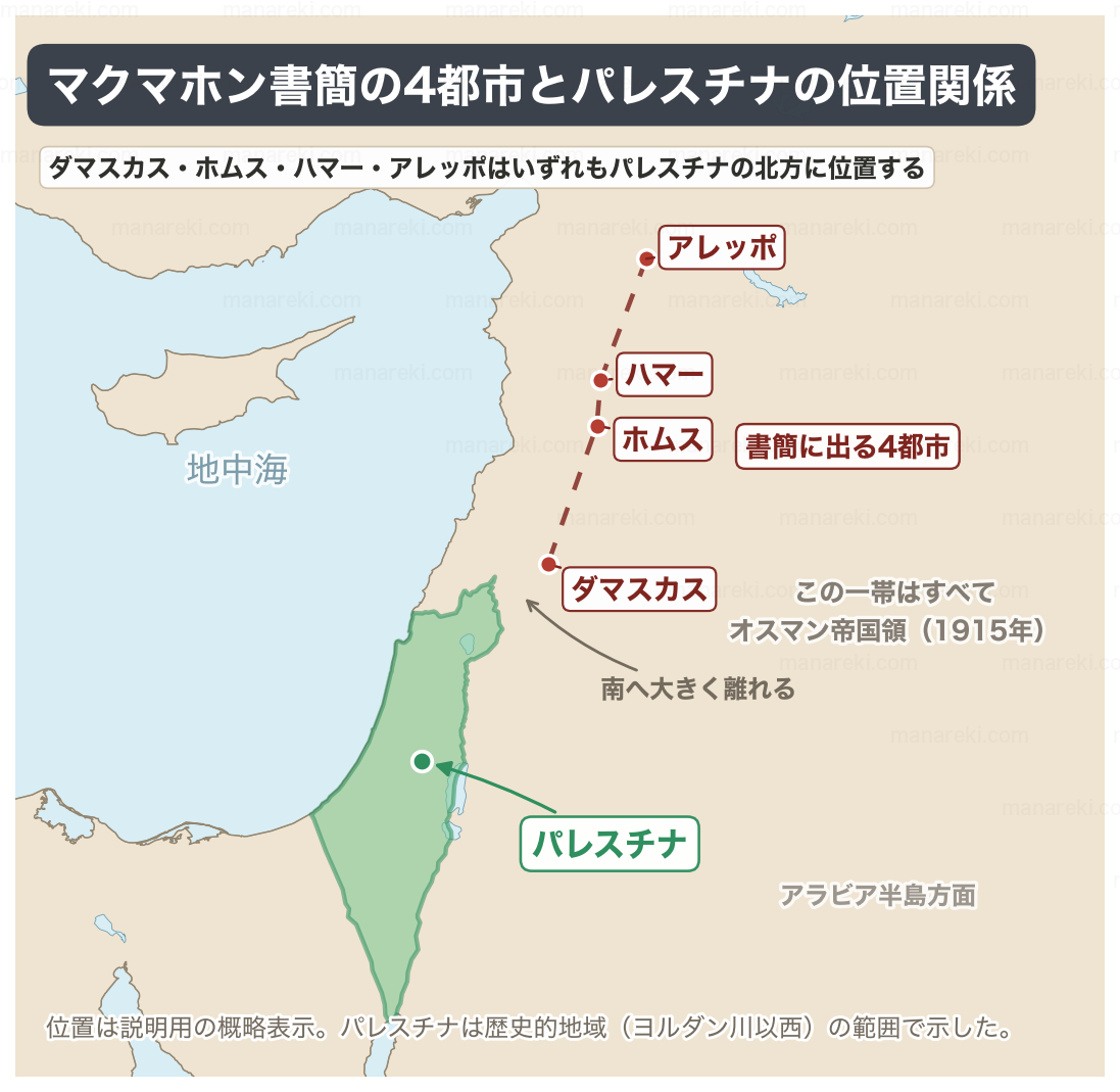 マクマホン書簡に出るダマスカス・ホムス・ハマー・アレッポの4都市と、その南方にあるパレスチナの位置関係を示す地図