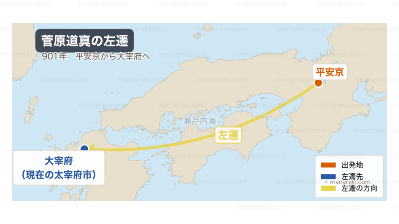 菅原道真の左遷を示す位置図。凡例は出発地・左遷先・左遷の方向