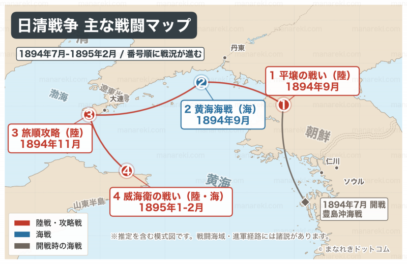 日清戦争(1894〜1895年)の主な戦闘位置を示す地図。平壌の戦い・黄海海戦・旅順攻略・威海衛の戦いを番号順に示す