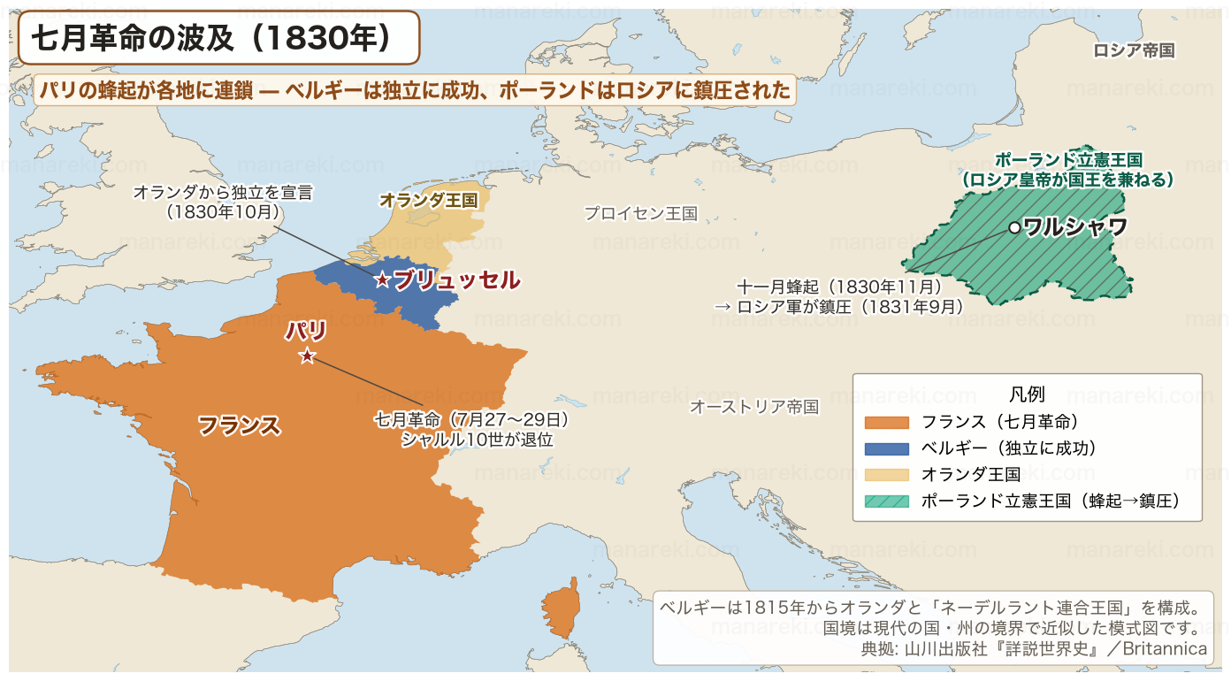 1830年七月革命の波及を示した地図。フランス・ベルギー・ポーランド立憲王国を色分けし、パリでの蜂起、ベルギーの独立成功、ポーランドの蜂起とロシアによる鎮圧を示す