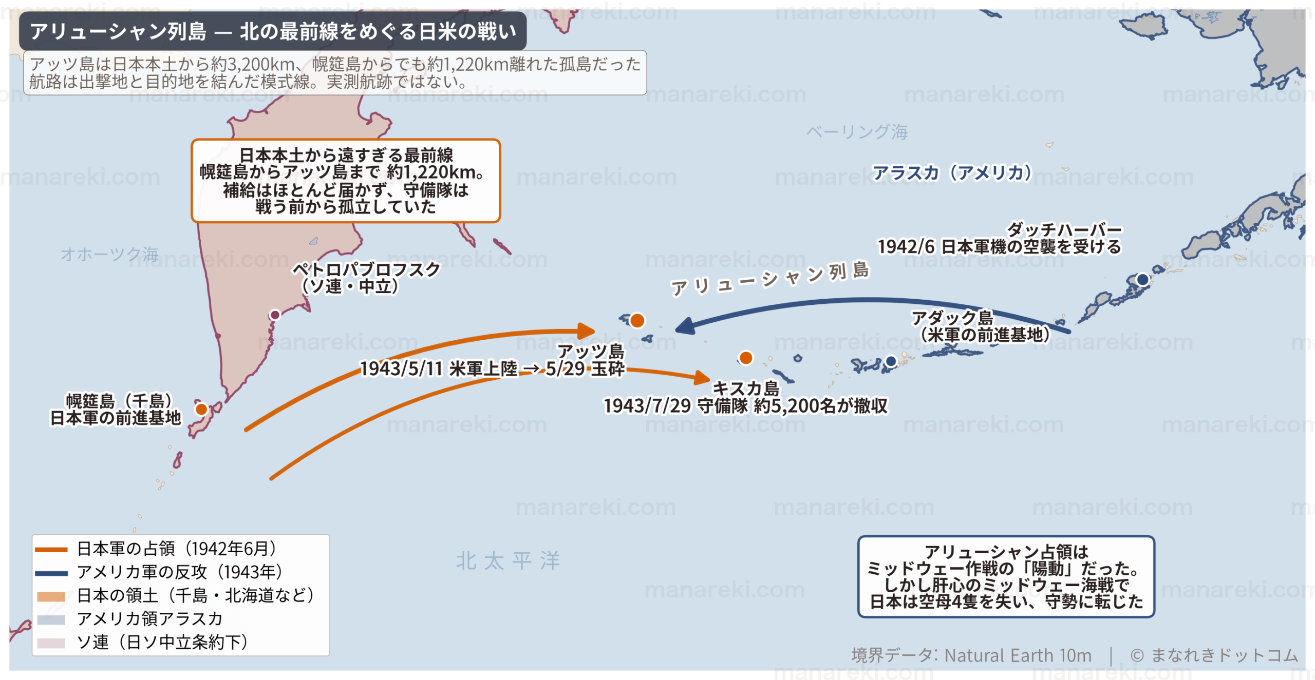 1942年6月の日本軍によるアッツ島・キスカ島占領と、1943年のアメリカ軍の反攻を示したアリューシャン列島の地図。幌筵島からアッツ島まで約1,220kmの補給距離も示している