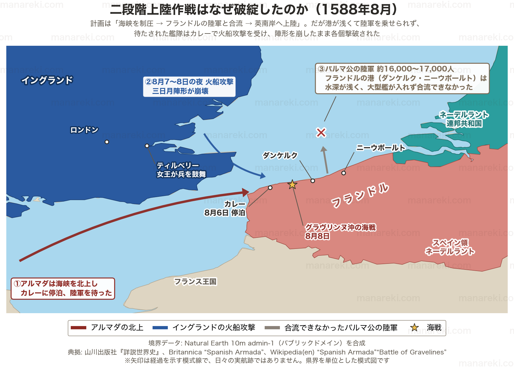 1588年のドーバー海峡周辺の拡大地図。アルマダの北上、カレー停泊、イングランドの火船攻撃、グラヴリンヌ沖の海戦の位置と、フランドル沿岸のダンケルク・ニーウポールトの浅い港から出られずアルマダと合流できなかったパルマ公の陸軍を示す