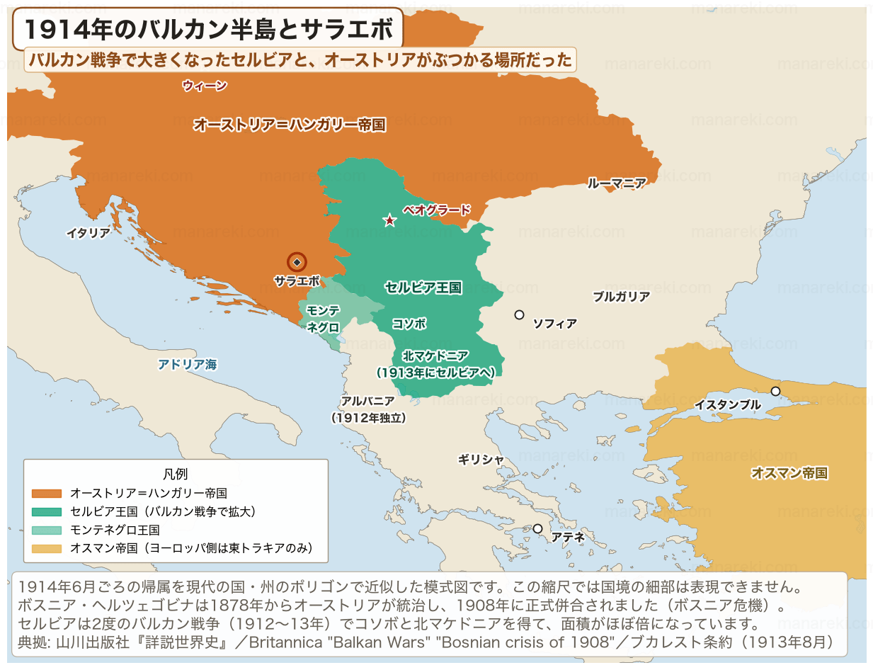 1914年6月のバルカン半島を示した地図。オーストリア=ハンガリー帝国・セルビア王国・モンテネグロ王国・オスマン帝国を色分けし、サラエボの位置を強調している
