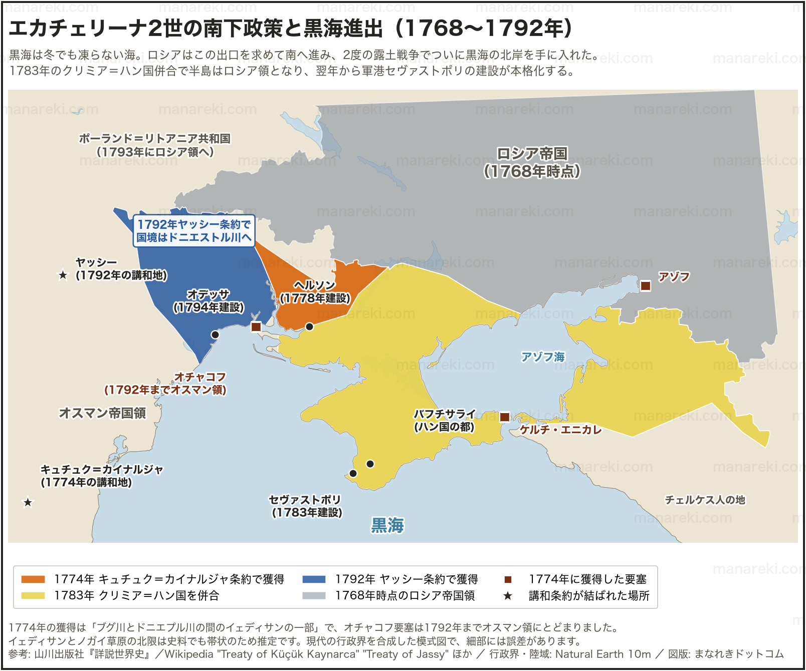 2度の露土戦争でロシアが黒海北岸に獲得した地域を、1774年キュチュク=カイナルジャ条約・1783年クリミア併合・1792年ヤッシー条約に分けて色分けした地図