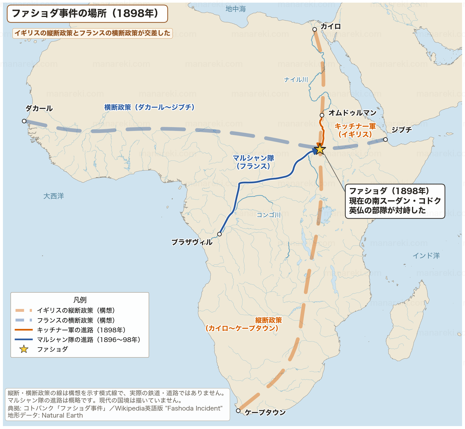 ファショダ事件の場所を示すアフリカの地図。イギリスの縦断政策(カイロ〜ケープタウン)とフランスの横断政策(ダカール〜ジブチ)の構想線が、現在の南スーダン・コドクにあたるファショダで交差し、ナイル川をさかのぼったキッチナー軍とブラザヴィルから東進したマルシャン隊の進路を示す