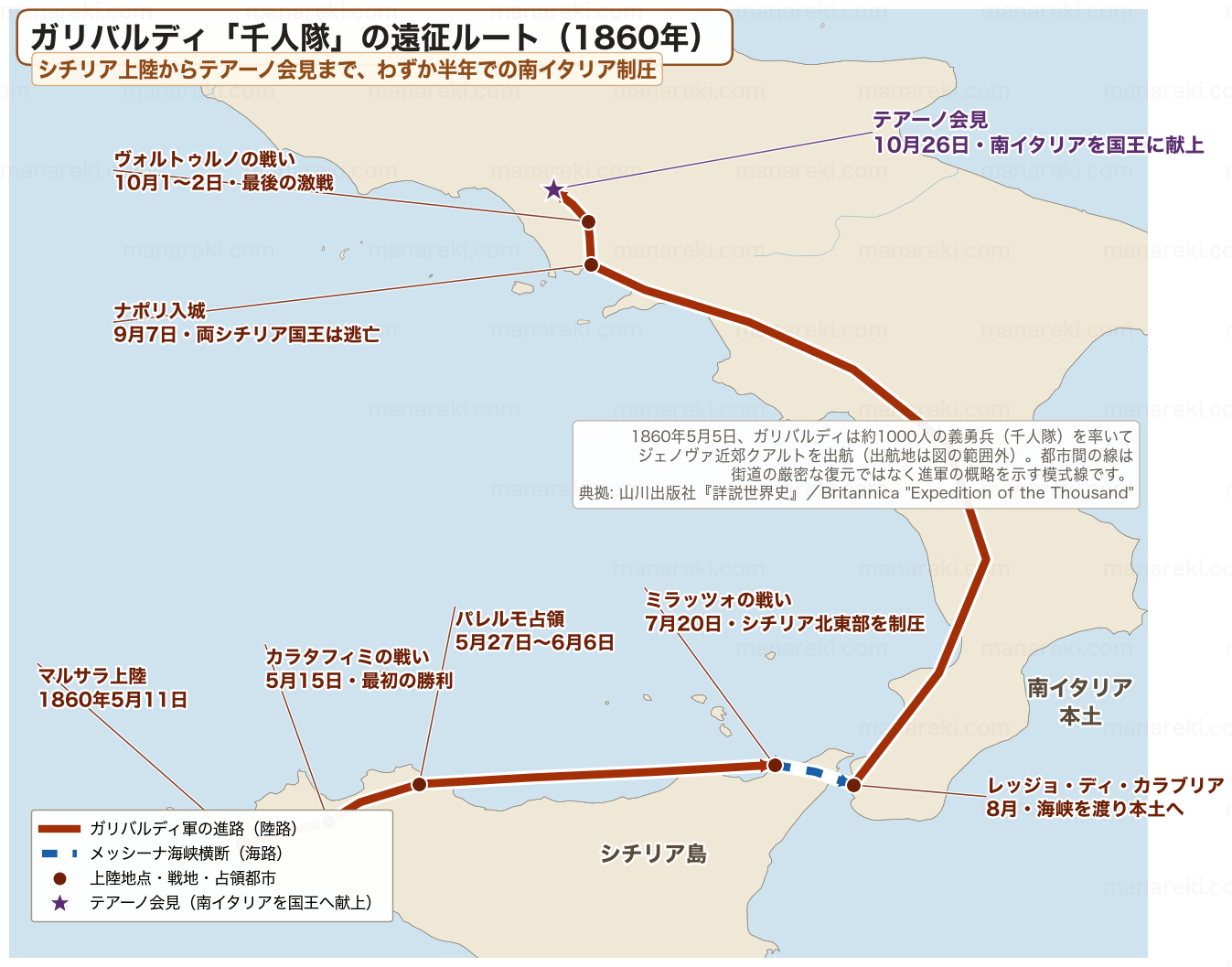 ガリバルディ率いる千人隊の遠征ルート(1860年)を示す地図