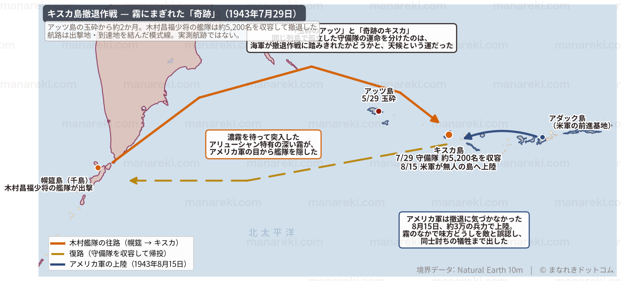 1943年7月、木村昌福少将の艦隊が濃霧にまぎれて幌筵島からキスカ島へ突入し、守備隊約5,200名を収容して撤退した航路を示した地図