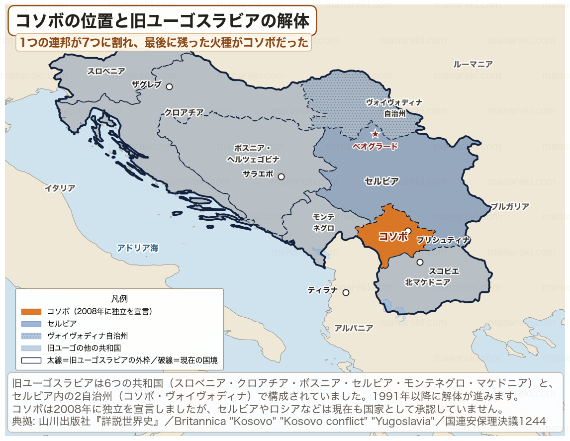 旧ユーゴスラビアを構成した6共和国とセルビア内の2自治州（コソボ・ヴォイヴォディナ）を色分けし、解体後の現在の国境を破線で示した地図。コソボを濃く塗って位置を示す