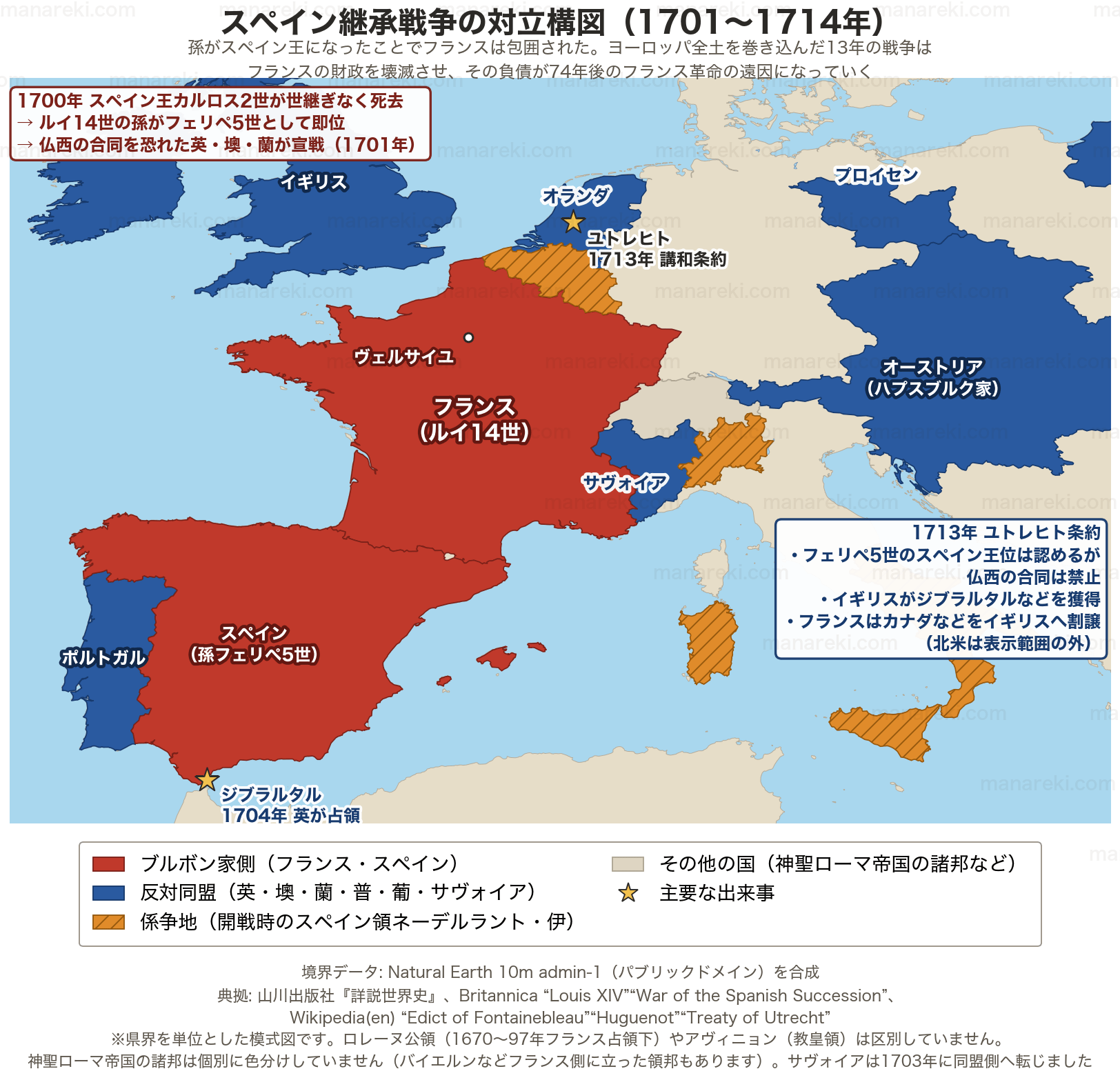 スペイン継承戦争の対立構図を示すヨーロッパの地図。ブルボン家側のフランスとスペインを赤、反対同盟のイギリス・オーストリア・オランダ・プロイセン・ポルトガル・サヴォイアを青、係争地となったスペイン領ネーデルラントとイタリアを斜線で示す