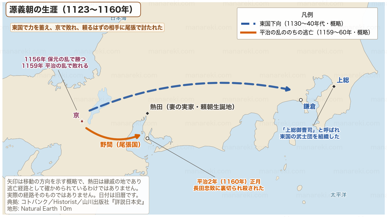 近畿から関東までの横長の地図。京から東国へ向かう破線の下向ルートと、京から尾張の野間へ向かう実線の逃亡ルートが描かれ、鎌倉・上総・熱田に地点マーカーがある。