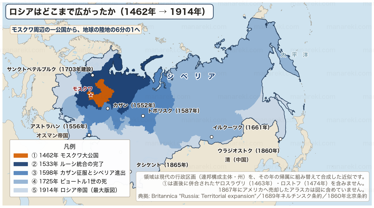 1462年のモスクワ大公国から1914年のロシア帝国まで、5段階の領土拡大を色分けしたロシアの地図